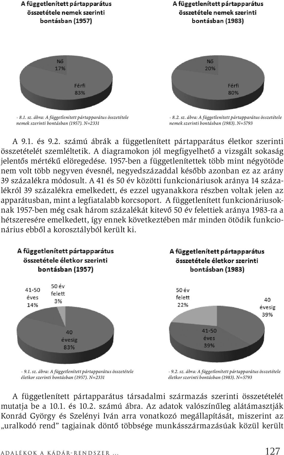 1957-ben a függetlenítettek több mint négyötöde nem volt több negyven évesnél, negyedszázaddal később azonban ez az arány 39 százalékra módosult.