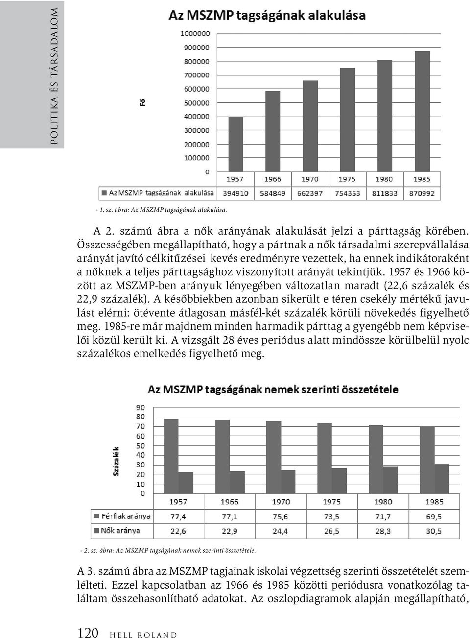 viszonyított arányát tekintjük. 1957 és 1966 között az MSZMP-ben arányuk lényegében változatlan maradt (22,6 százalék és 22,9 százalék).