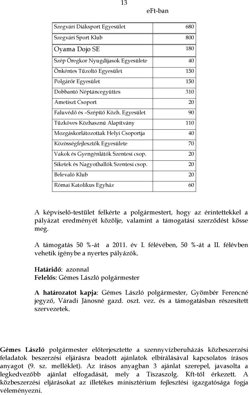 Egyesület 90 Tűzköves Közhasznú Alapítvány 110 Mozgáskorlátozottak Helyi Csoportja 40 Közösségfejlesztők Egyesülete 70 Vakok és Gyengénlátók Szentesi csop. 20 Siketek és Nagyothallók Szentesi csop.