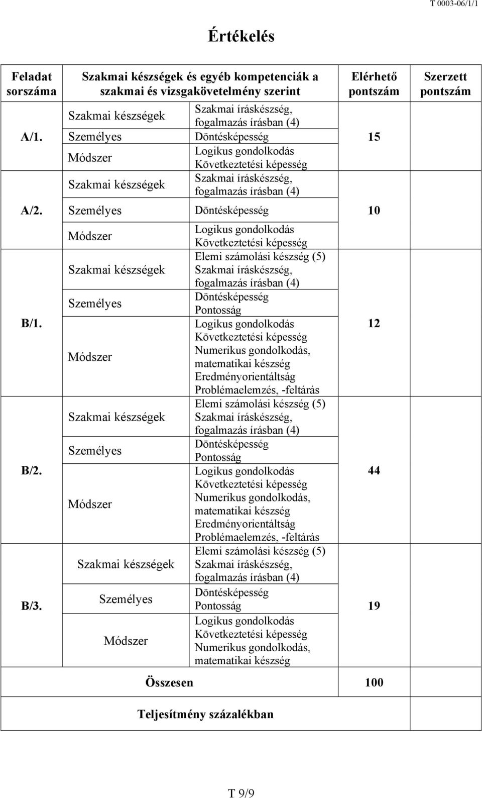 készség Eredményorientáltság Problémaelemzés, -feltárás Elemi számolási készség (5) Pontosság Numerikus gondolkodás, matematikai készség