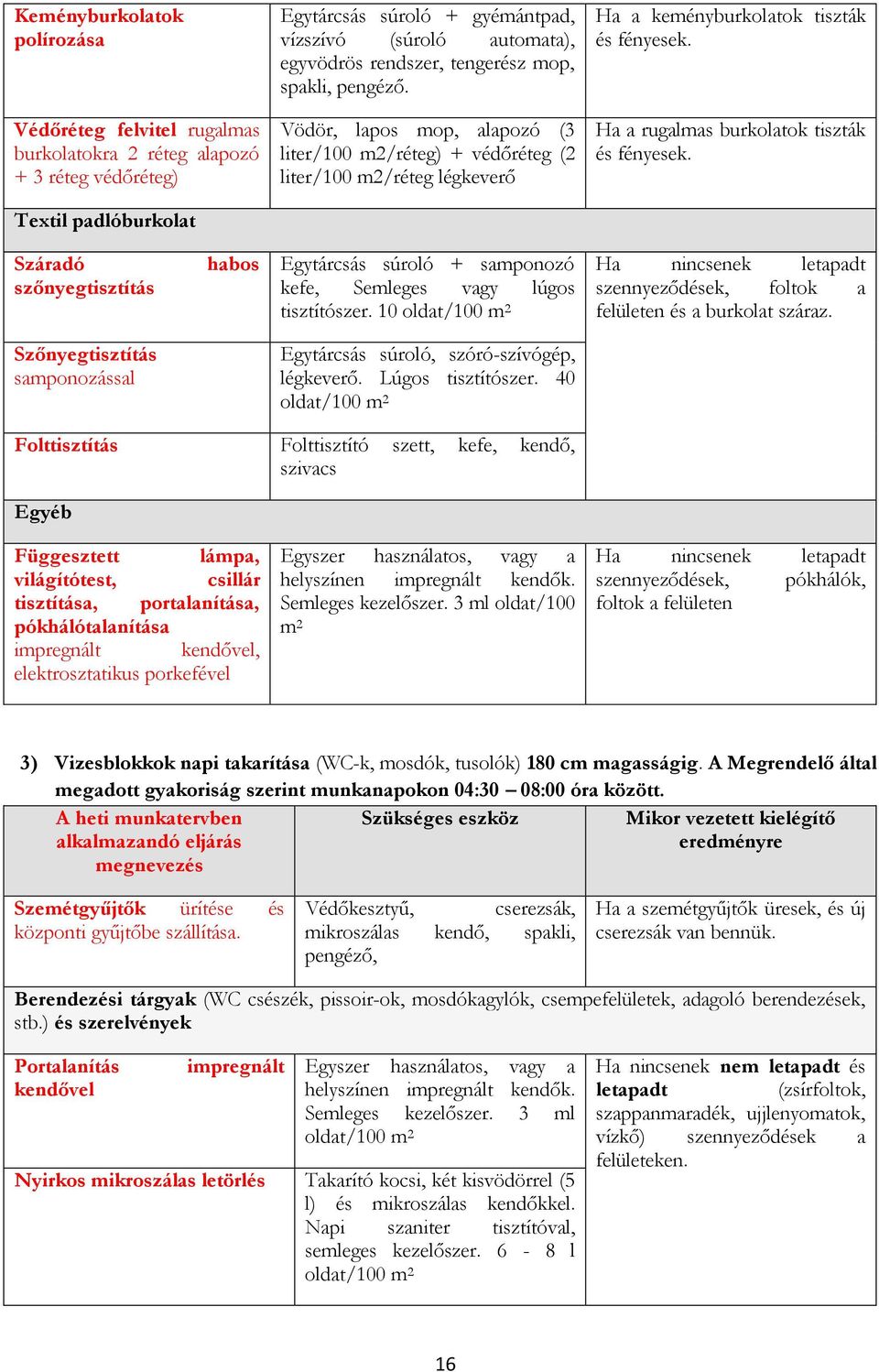 Ha a rugalmas burkolatok tiszták és fényesek. Száradó szőnyegtisztítás habos Egytárcsás súroló + samponozó kefe, Semleges vagy lúgos tisztítószer.