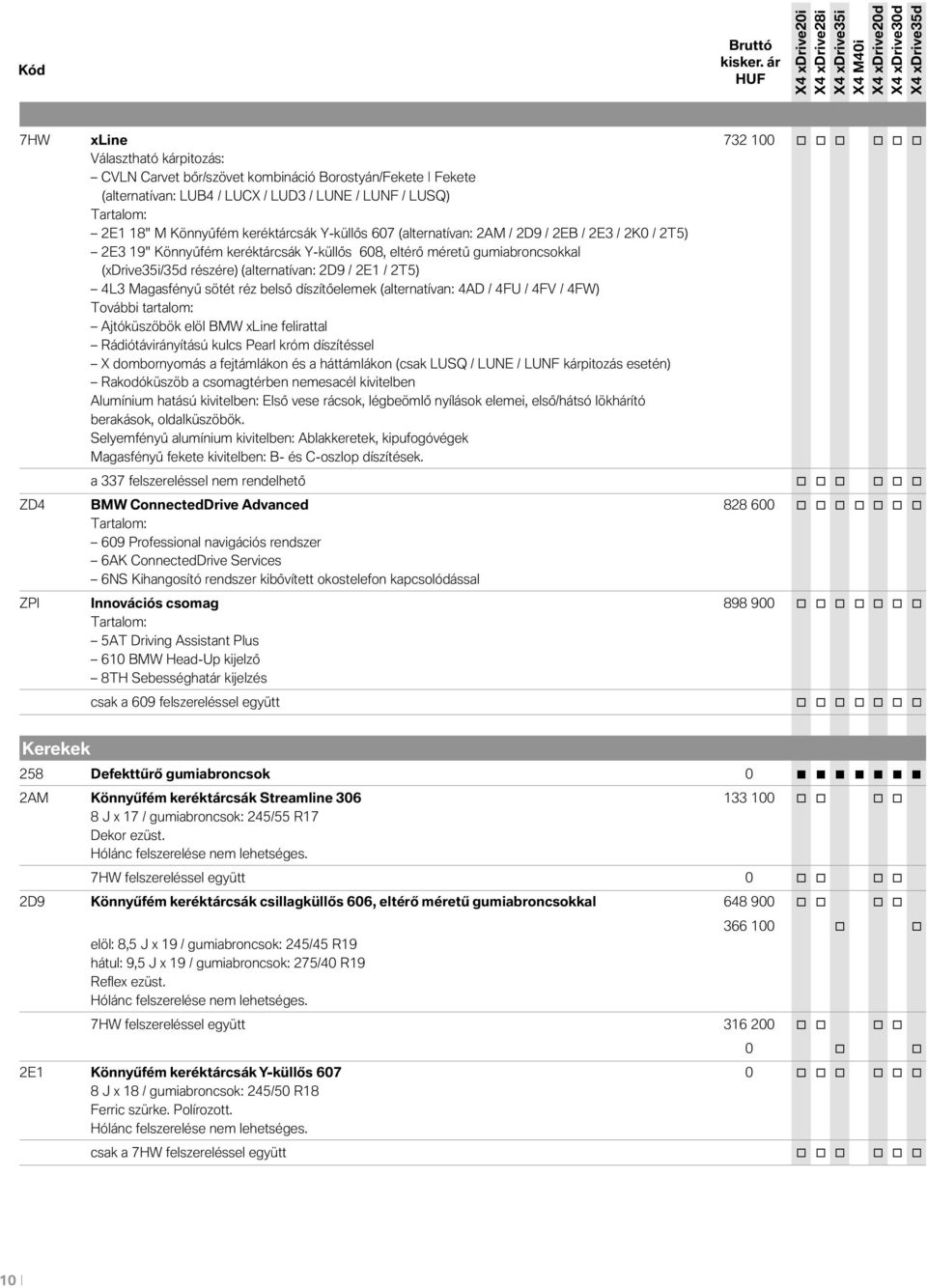 (alternatívan: 2D9 / 2E1 / 2T5) 4L3 Magasfényű sötét réz belső díszítőelemek (alternatívan: 4AD / 4FU / 4FV / 4FW) További tartalom: Ajtóküszöbök elöl BMW xline felirattal Rádiótávirányítású kulcs