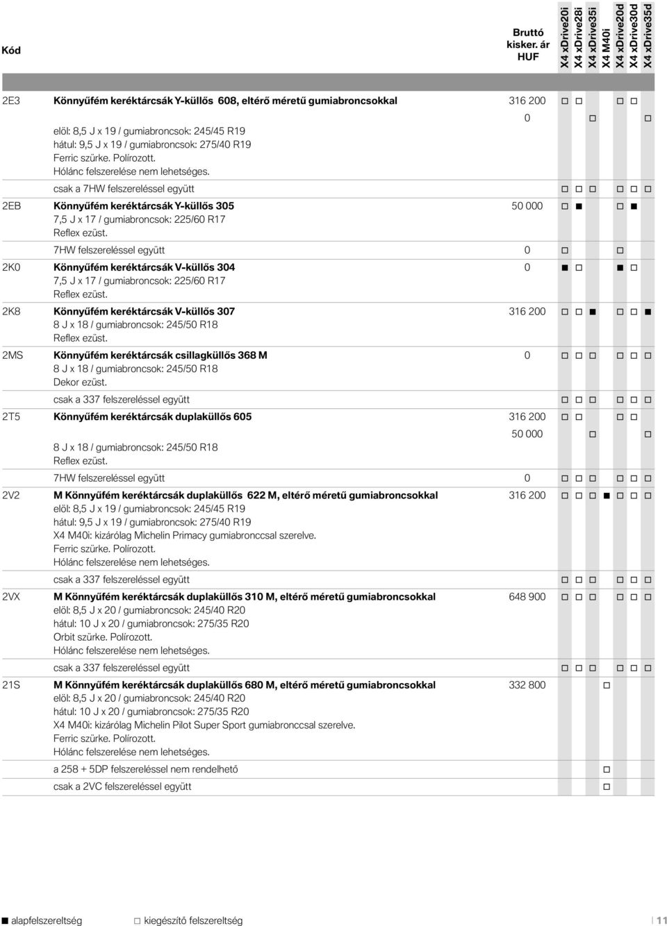 0 o o csak a 7HW felszereléssel együtt o o o o o o 2EB Könnyűfém keréktárcsák Y-küllős 305 50 000 o o 7,5 J x 17 / gumiabroncsok: 225/60 R17 Reflex ezüst.