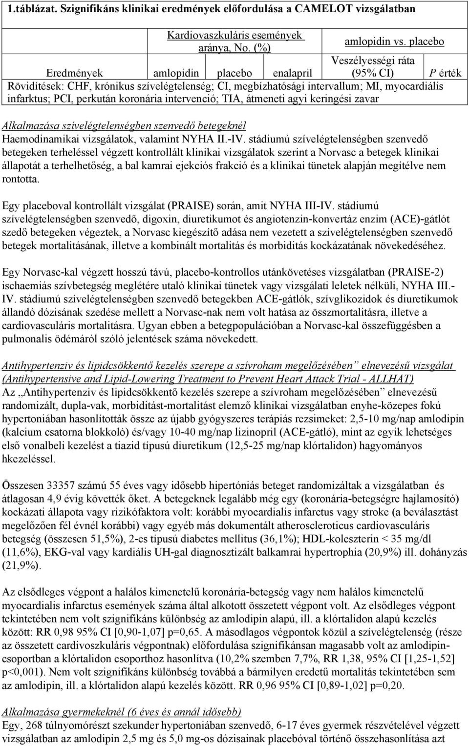 perkután koronária intervenció; TIA, átmeneti agyi keringési zavar Alkalmazása szívelégtelenségben szenvedő betegeknél Haemodinamikai vizsgálatok, valamint NYHA II.-IV.