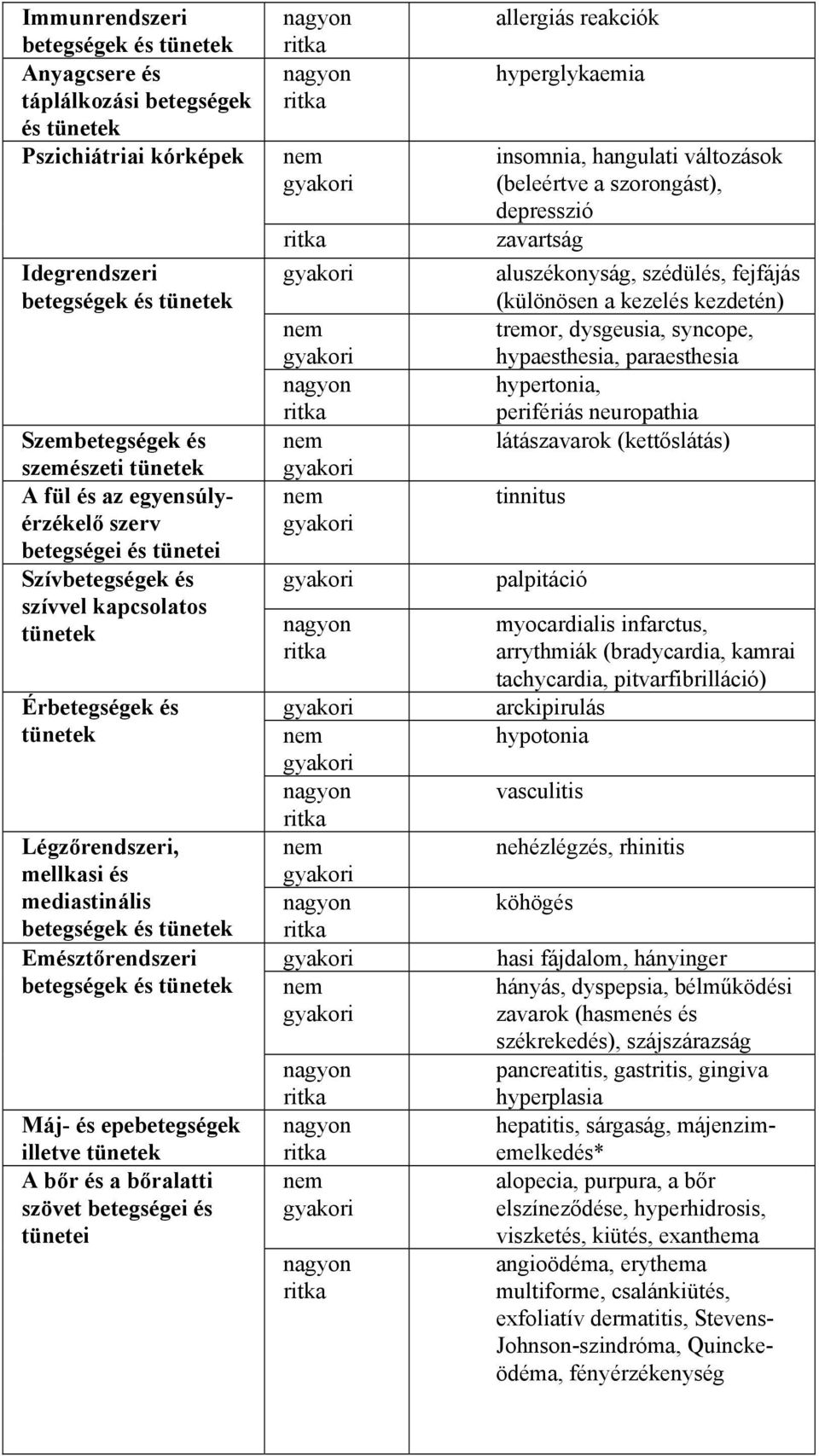 betegségek és tünetek Máj- és epebetegségek illetve tünetek A bőr és a bőralatti szövet betegségei és tünetei nagyon ritka nagyon ritka nem ritka nem nagyon ritka nem nem nagyon ritka nem nagyon