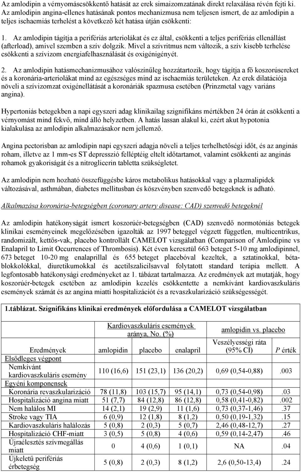 Az amlodipin tágítja a perifériás arteriolákat és ez által, csökkenti a teljes perifériás ellenállást (afterload), amivel szemben a szív dolgzik.