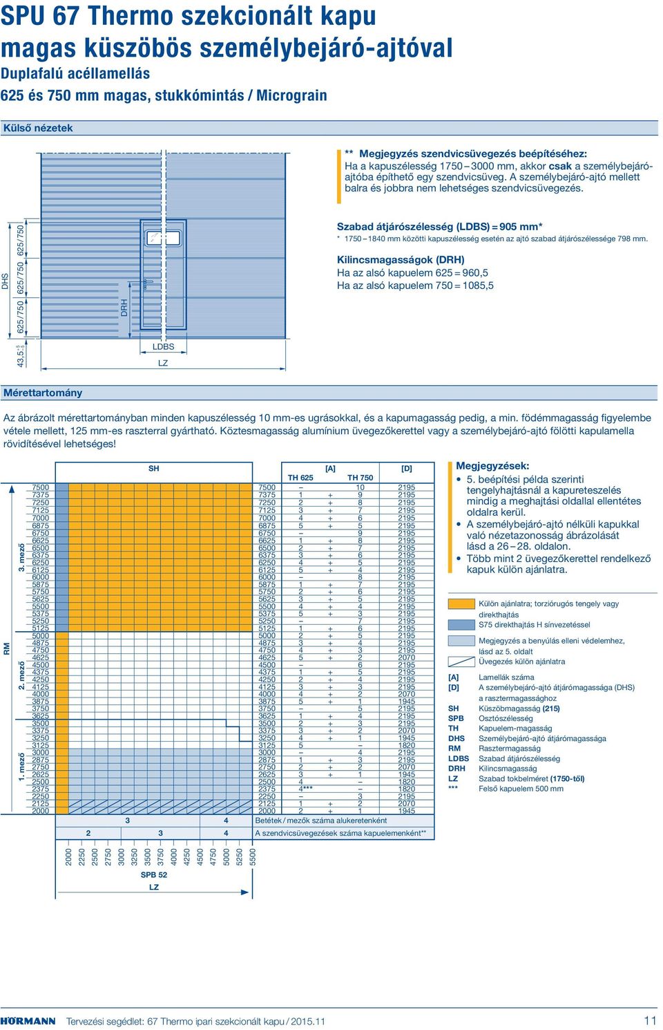 /750 Szabad átjárószélesség (LDBS) = 905 mm* * 1750 1840 mm közötti kapuszélesség esetén az ajtó szabad átjárószélessége 798 mm.