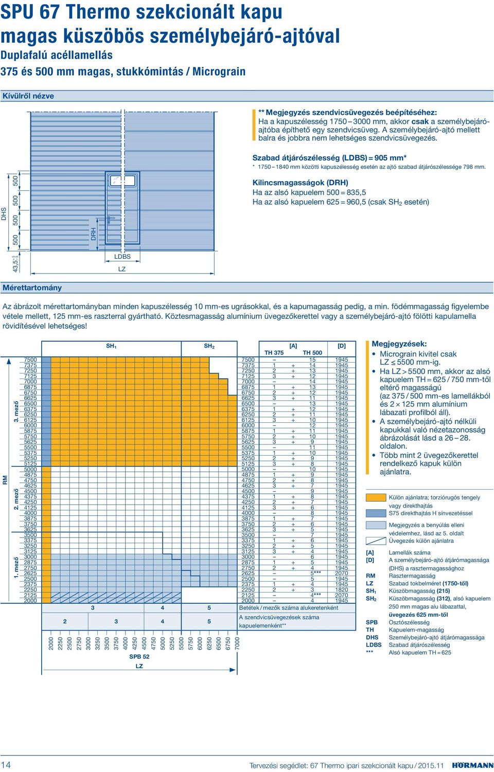 Szabad átjárószélesség (LDBS) = 905 mm* * 1750 1840 mm közötti kapuszélesség esetén az ajtó szabad átjárószélessége 798 mm.