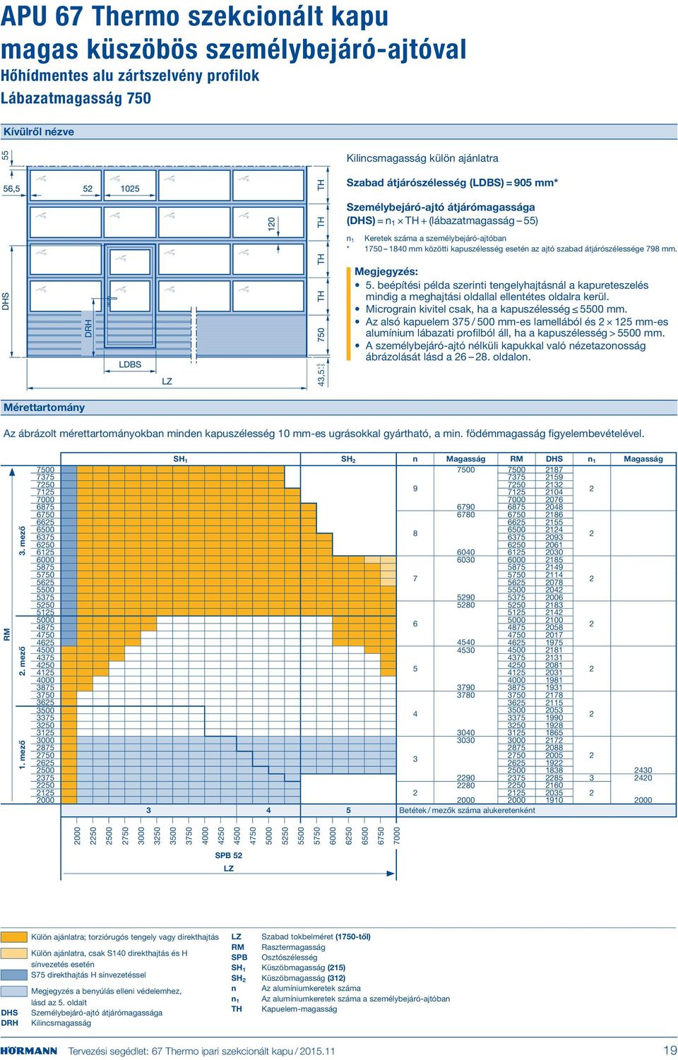 átjárószélessége 798 mm. 4,5 +5 5 Megjegyzés: 5. beépítési példa szerinti tengelyhajtásnál a kapureteszelés mindig a meghajtási oldallal ellentétes oldalra kerül.