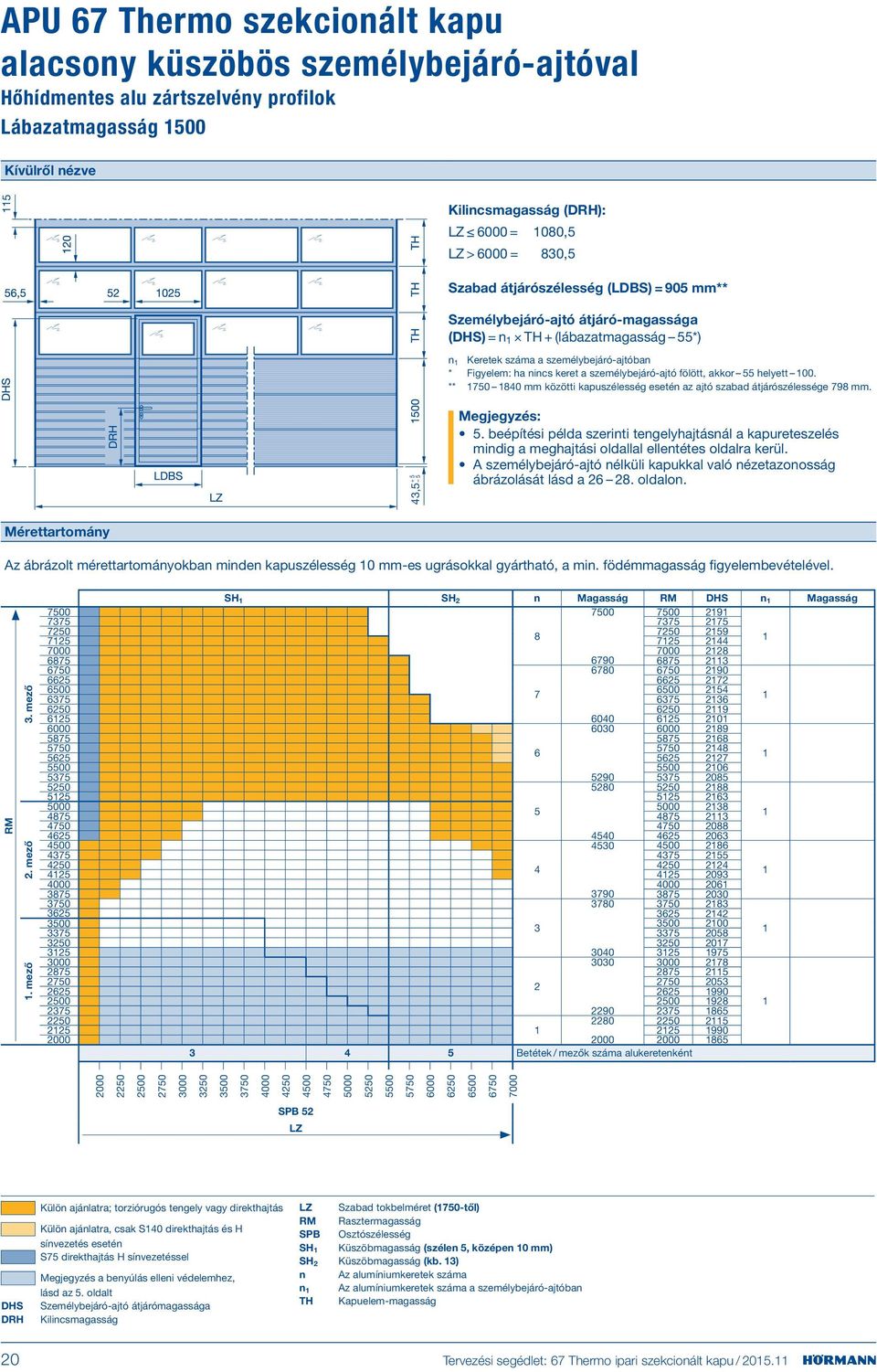 fölött, akkor 55 helyett 0. ** 1750 1840 mm közötti kapuszélesség esetén az ajtó szabad átjárószélessége 798 mm. 4,5 +5 5 Megjegyzés: 5.