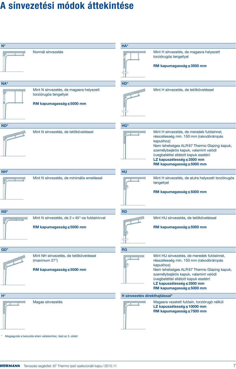 futósínnel, résszélesség min. 150 mm (rakodórámpás kapukhoz) Nem lehetséges ALR 67 Thermo Glazing kapuk, személybejárós kapuk, valamint valódi üvegbetéttel ellátott kapuk esetén!