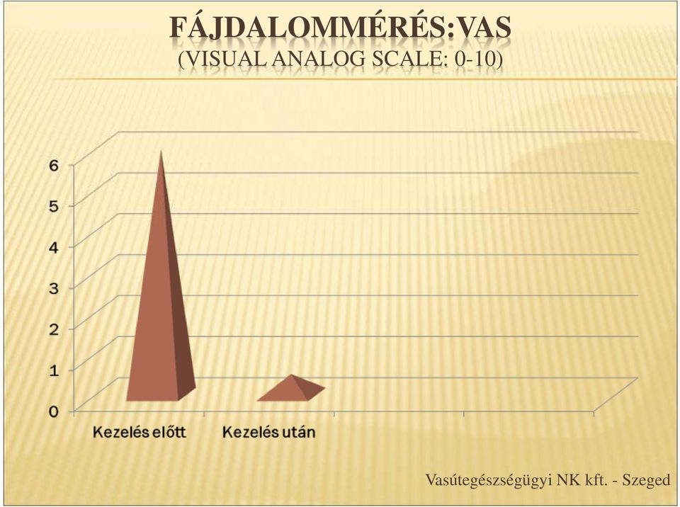 SCALE: 0-10)