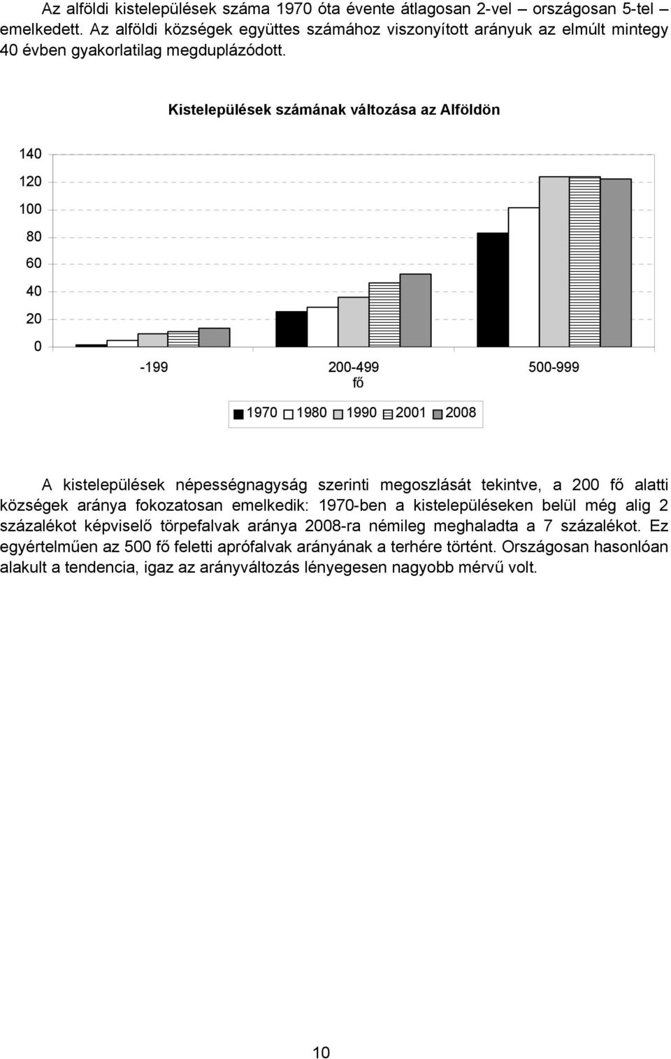 Kistelepülések számának változása az Alföldön 140 120 100 80 60 40 20 0-199 200-499 500-999 fő 1970 1980 1990 2001 2008 A kistelepülések népességnagyság szerinti megoszlását tekintve, a