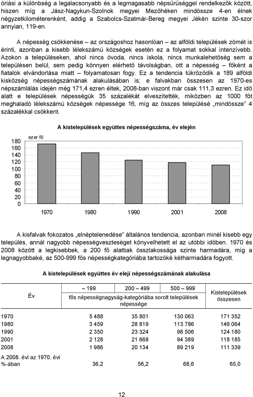 A népesség csökkenése az országoshoz hasonlóan az alföldi települések zömét is érinti, azonban a kisebb lélekszámú községek esetén ez a folyamat sokkal intenzívebb.