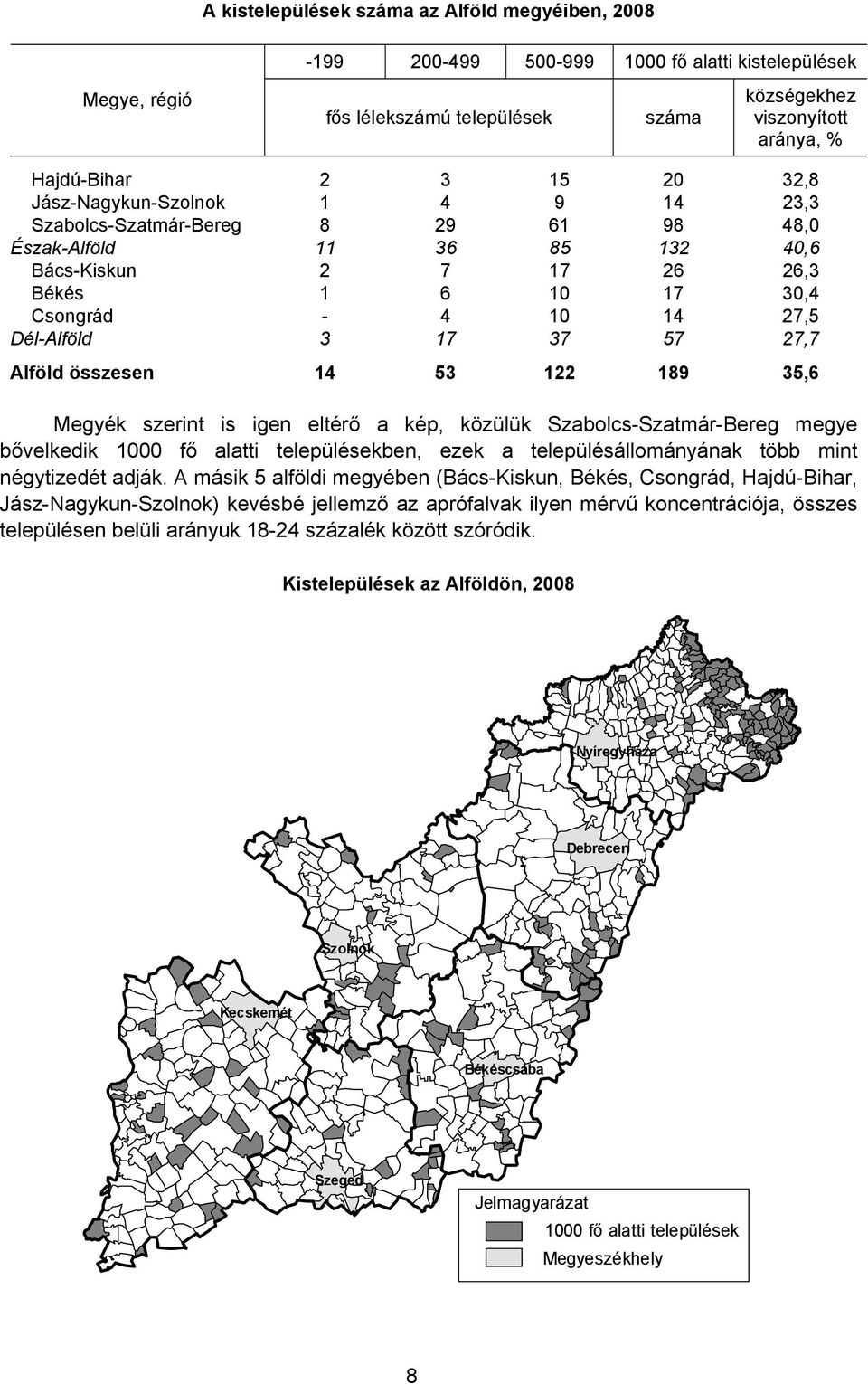 17 37 57 27,7 Alföld összesen 14 53 122 189 35,6 Megyék szerint is igen eltérő a kép, közülük Szabolcs-Szatmár-Bereg megye bővelkedik 1000 fő alatti településekben, ezek a településállományának több