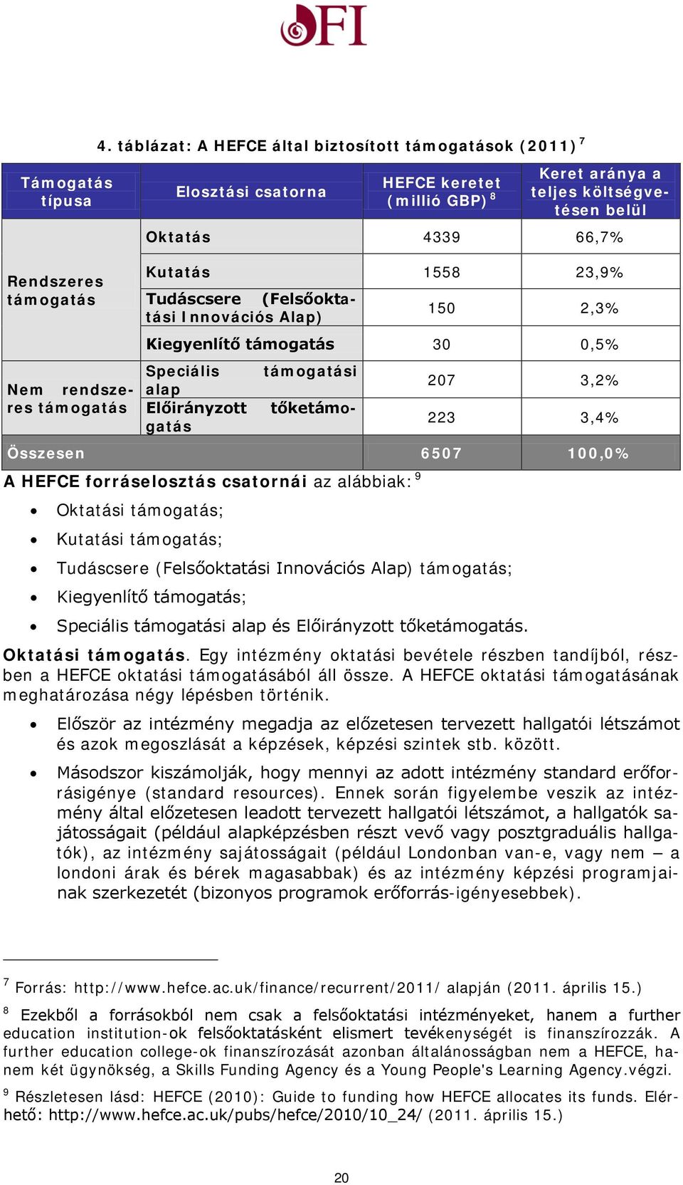 223 3,4% Összesen 6507 100,0% A HEFCE forráselosztás csatornái az alábbiak: 9 Oktatási támogatás; Kutatási támogatás; Tudáscsere (Felsőoktatási Innovációs Alap) támogatás; Kiegyenlítő támogatás;