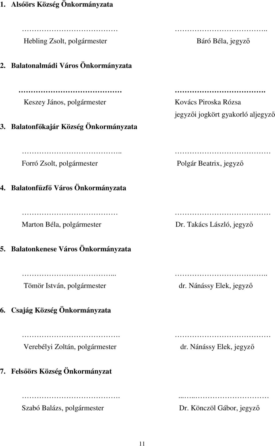 Balatonfűzfő Város Önkormányzata Marton Béla, polgármester Dr. Takács László, jegyző 5. Balatonkenese Város Önkormányzata... Tömör István, polgármester.. dr.