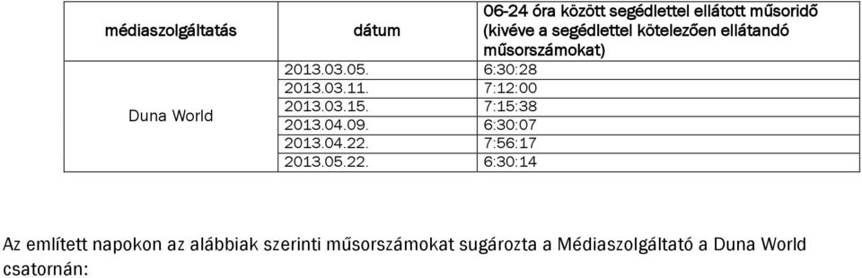 7:12:00 2013.03.15. 7:15:38 2013.04.09. 6:30:07 2013.04.22.