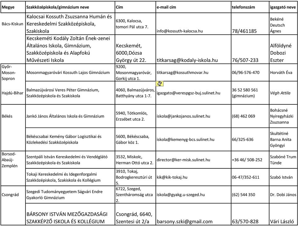 hu 76/507-233 9200, Mosonmagyaróvár, Gorkij utca 1. Bekéné Deutsch Ágnes Alföldyné Dobozi Eszter titkarsag@kossuthmovar.