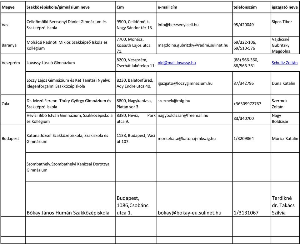hu 69/322-106, 69/510-576 Vajdicsné Gubritzky Magdolna Veszprém Lovassy László Gimnázium 8200, Veszprém, Cserhát lakótelep 11. old@mail.lovassy.