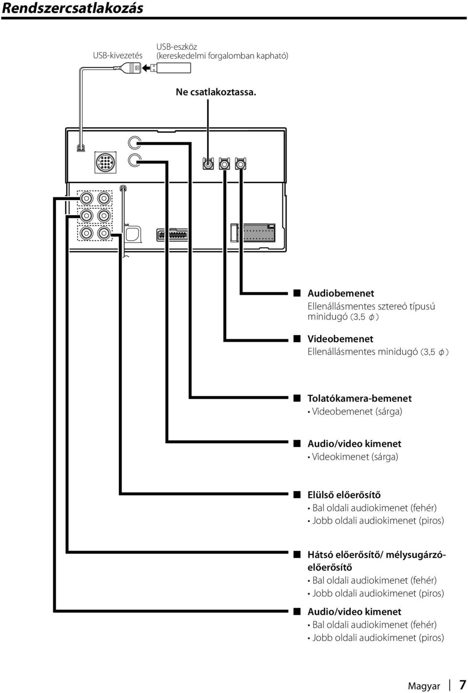 Audio/video kimenet Videokimenet (sárga) Elülső előerősítő Bal oldali audiokimenet (fehér) Jobb oldali audiokimenet (piros) Hátsó