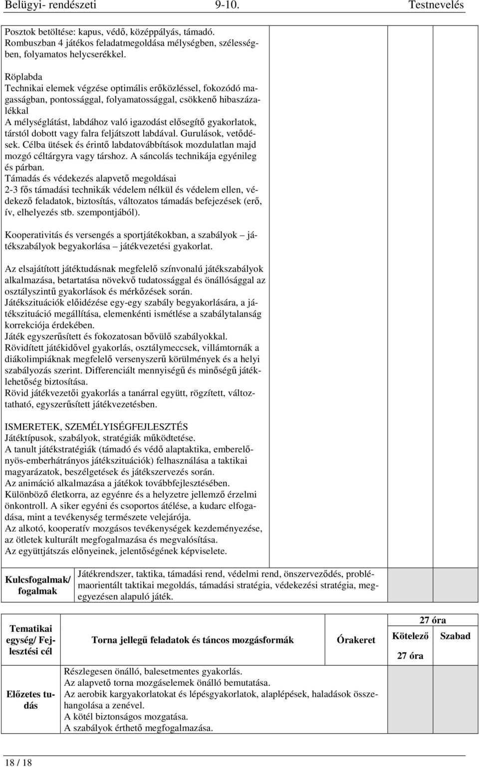 gyakorlatok, társtól dobott vagy falra feljátszott labdával. Gurulások, vetődések. Célba ütések és érintő labdatovábbítások mozdulatlan majd mozgó céltárgyra vagy társhoz.