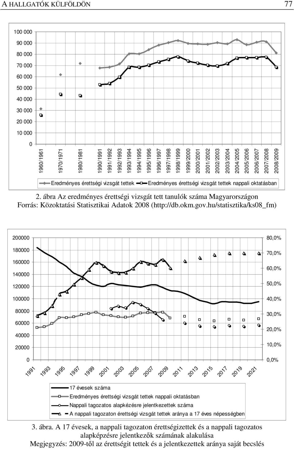 oktatásban 2. ábra Az eredményes érettségi vizsgát tett tanulók száma Magyarországon Forrás: Közoktatási Statisztikai Adatok 2008 (http://db.okm.gov.