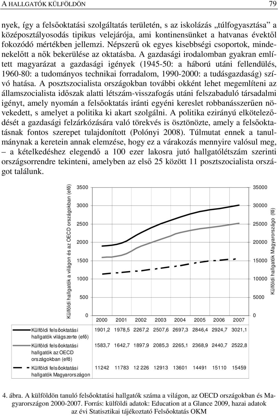 A gazdasági irodalomban gyakran említett magyarázat a gazdasági igények (1945-50: a háború utáni fellendülés, 1960-80: a tudományos technikai forradalom, 1990-2000: a tudásgazdaság) szívó hatása.