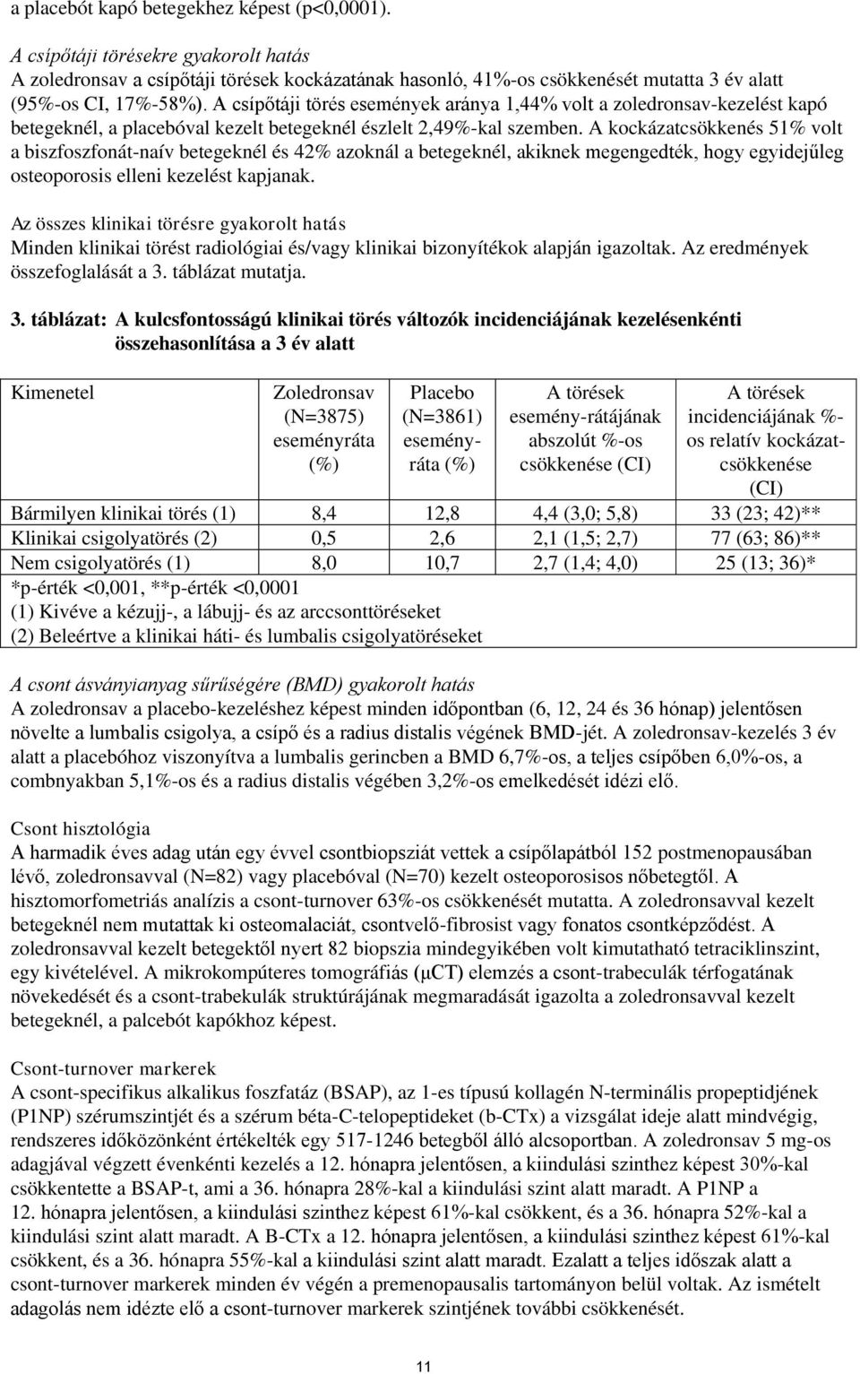 A kockázatcsökkenés 51% volt a biszfoszfonát-naív betegeknél és 42% azoknál a betegeknél, akiknek megengedték, hogy egyidejűleg osteoporosis elleni kezelést kapjanak.