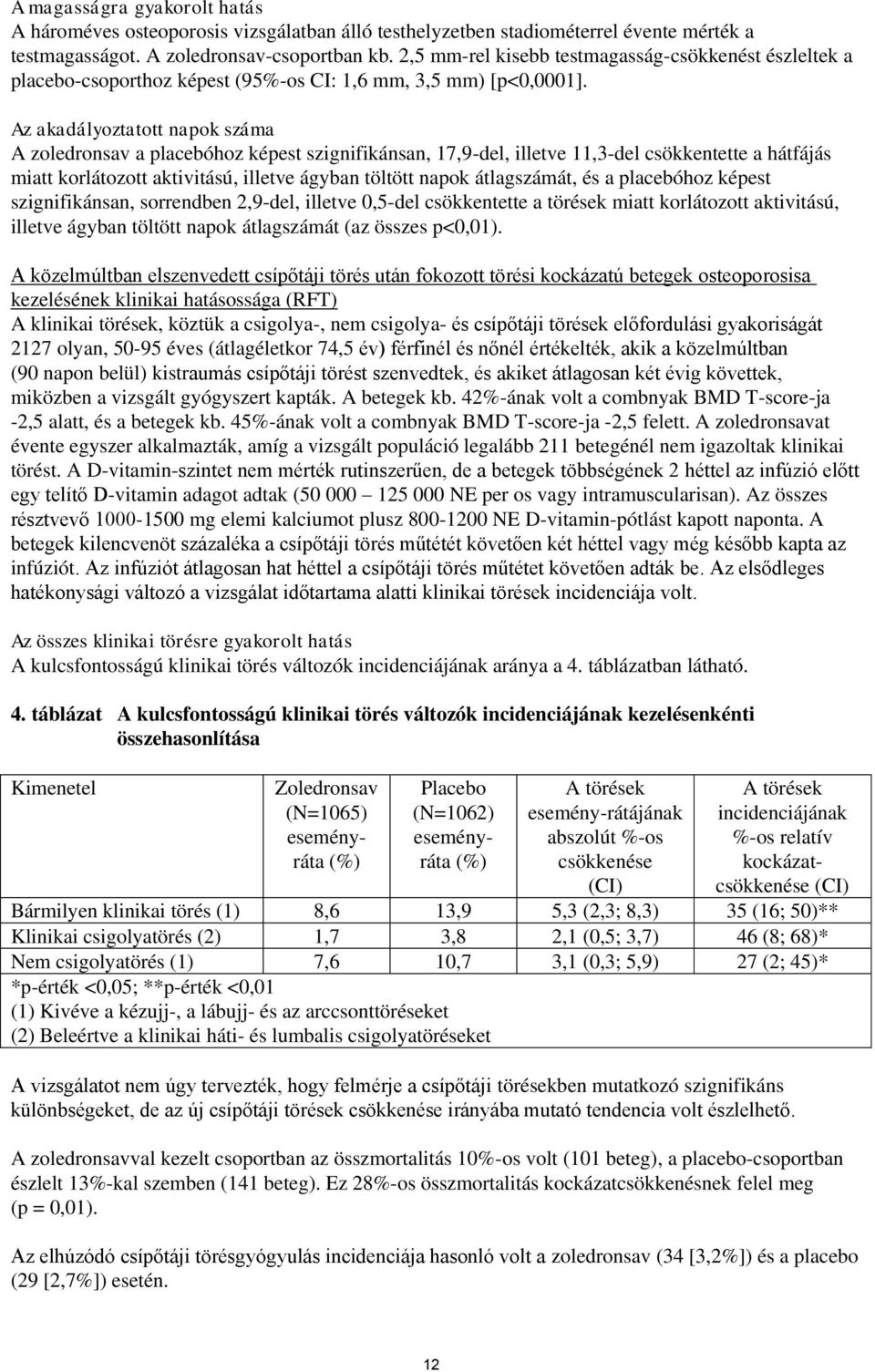 Az akadályoztatott napok száma A zoledronsav a placebóhoz képest szignifikánsan, 17,9-del, illetve 11,3-del csökkentette a hátfájás miatt korlátozott aktivitású, illetve ágyban töltött napok