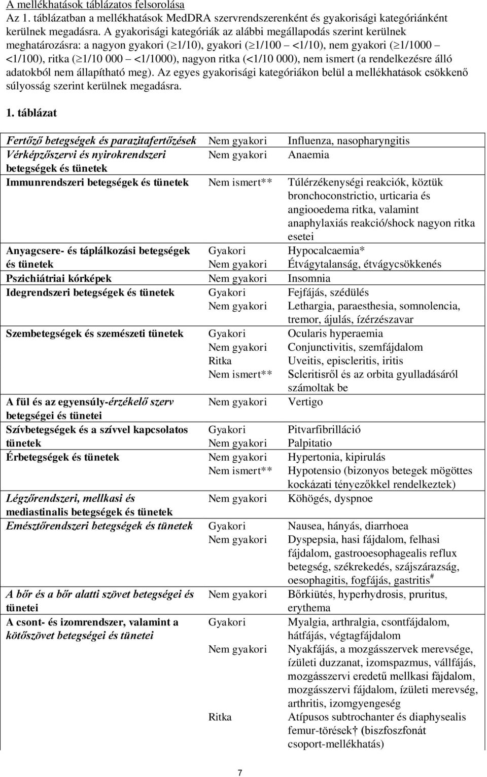 ritka (<1/10 000), nem ismert (a rendelkezésre álló adatokból nem állapítható meg). Az egyes gyakorisági kategóriákon belül a mellékhatások csökkenő súlyosság szerint kerülnek megadásra. 1.