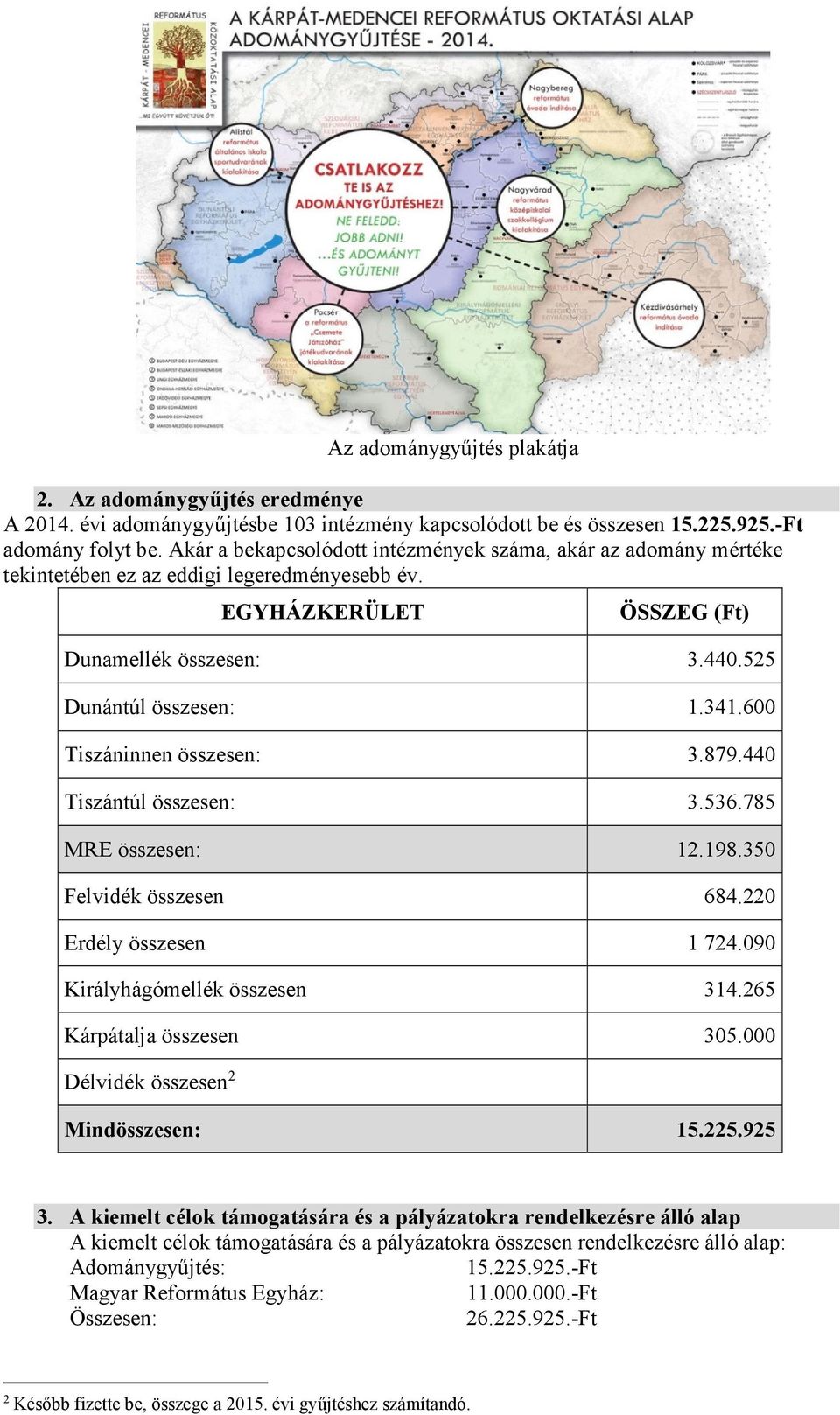 600 Tiszáninnen összesen: 3.879.440 Tiszántúl összesen: 3.536.785 MRE összesen: 12.198.350 Felvidék összesen 684.220 Erdély összesen 1 724.090 Királyhágómellék összesen 314.