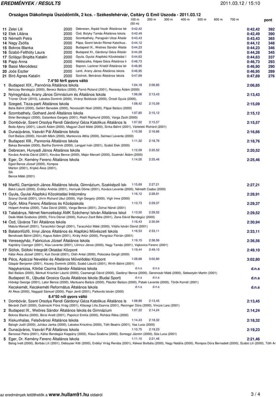, Weöres Sándor Általános 0:44,23 Iskola és Gimnázium 0:44,23 346 16 Szabó-Felthóty Laura 2000 Budapest XI.