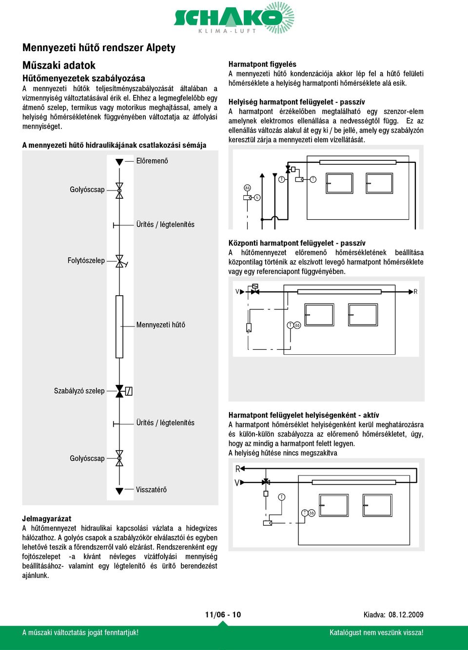 A mennyezeti hűtő hidraulikájának csatlakozási sémája Harmatpont figyelés A mennyezeti hűtő kondenzációja akkor lép fel a hűtő felületi hőmérséklete a helyiség harmatponti hőmérséklete alá esik.