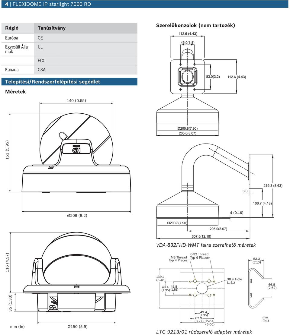 2) VDA-832FHD-WMT falra szerelhető méretek M8 Thread Typ 4 Places 6-32 Thread Typ 4 Places 53.3 (2.10) 139.1 (5.