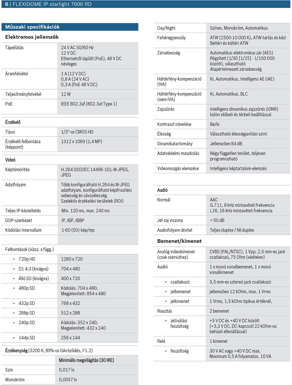 264 (ISO/IEC 14496-10); M-JPEG, JPEG Day/Night Fehéregyensúly Zársebesség Háttérfény-kompenzáció (IVA) Háttérfény-kompenzáció (nem IVA) Zajszűrés Kontraszt növelése Élesség Dinamikatartomány