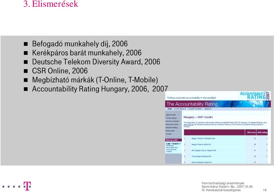Deutsche Telekom Diversity Award, 2006! CSR Online, 2006!