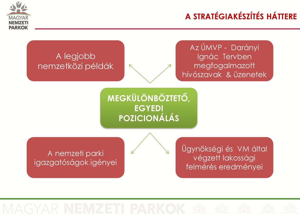 MEGKÜLÖNBÖZTETŐ, EGYEDI POZICIONÁLÁS A nemzeti parki