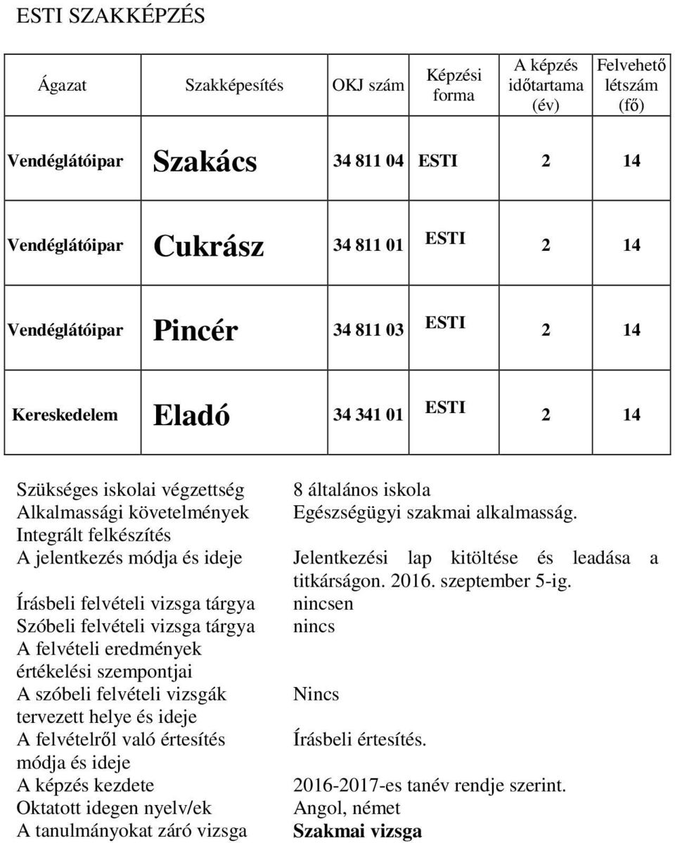 vizsga tárgya A szóbeli felvételi vizsgák A felvételről való értesítés Oktatott idegen nyelv/ek A tanulmányokat záró vizsga 8 általános iskola Egészségügyi