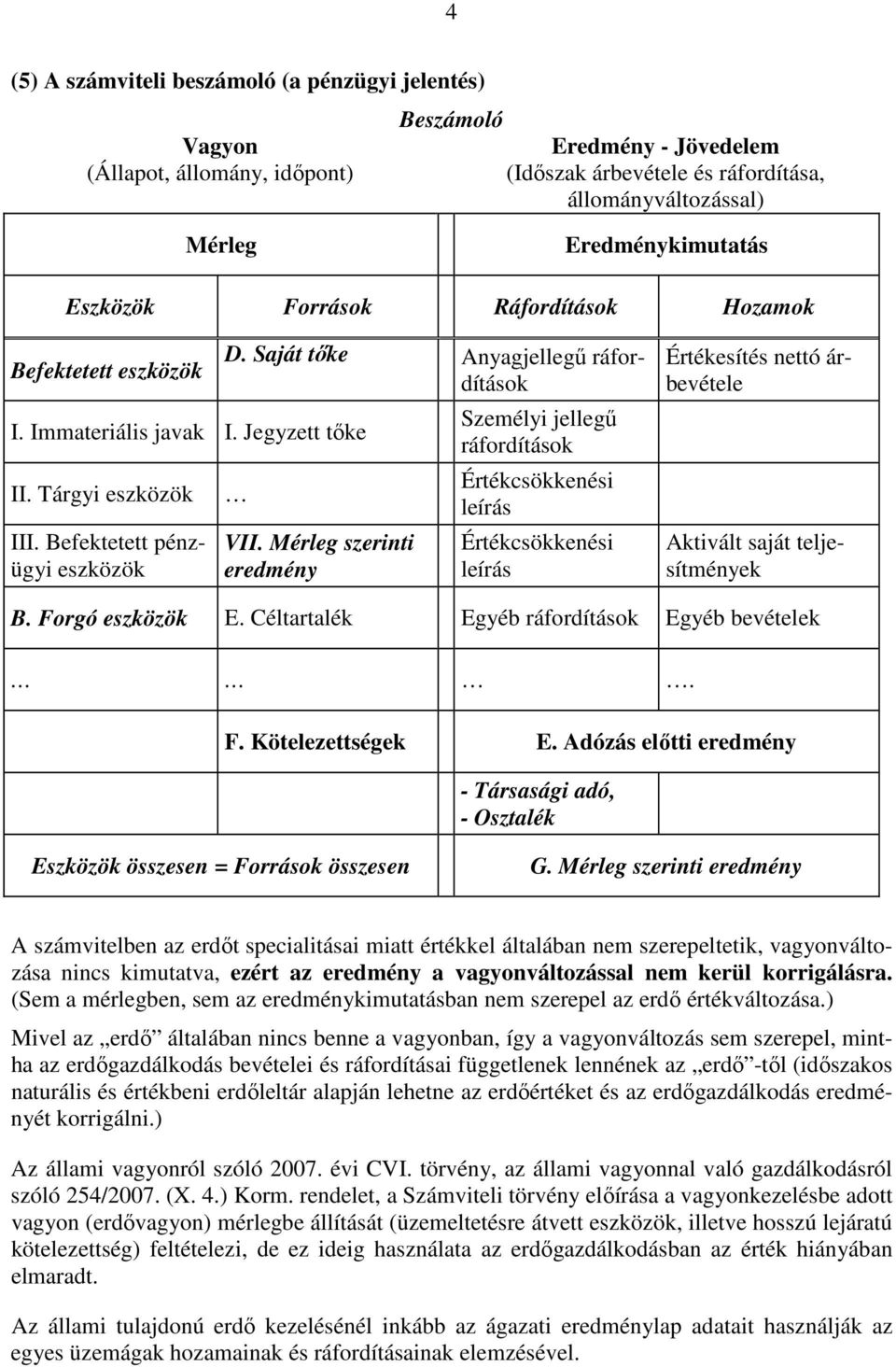 Saját tőke Anyagjellegű ráfordítások VII.