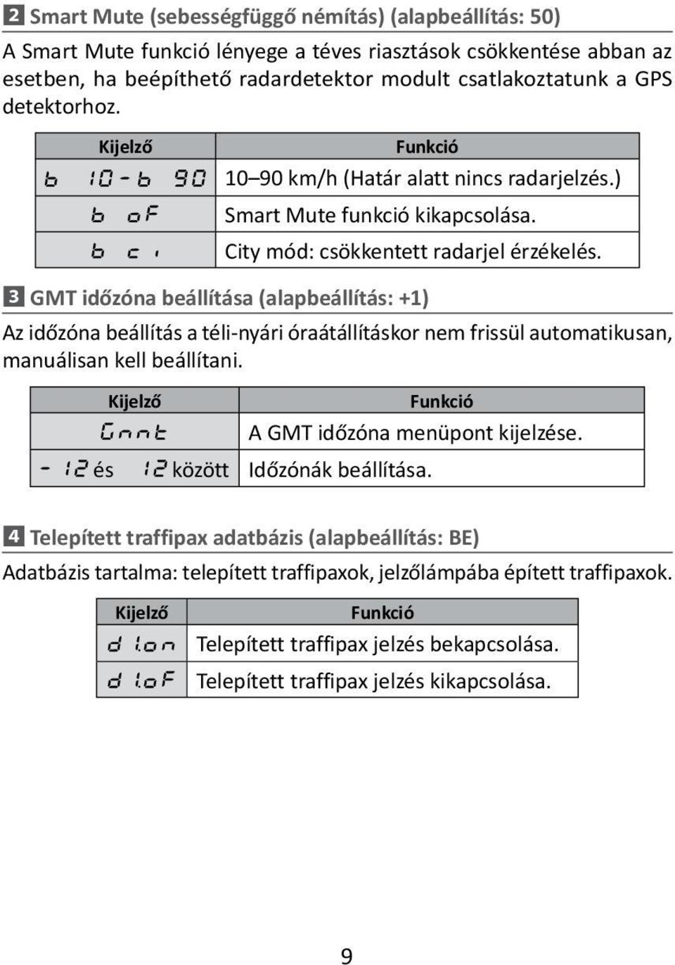 3 GMT időzóna beállítása (alapbeállítás: +1) Az időzóna beállítás a téli-nyári óraátállításkor nem frissül automatikusan, manuálisan kell beállítani. A GMT időzóna menüpont kijelzése.