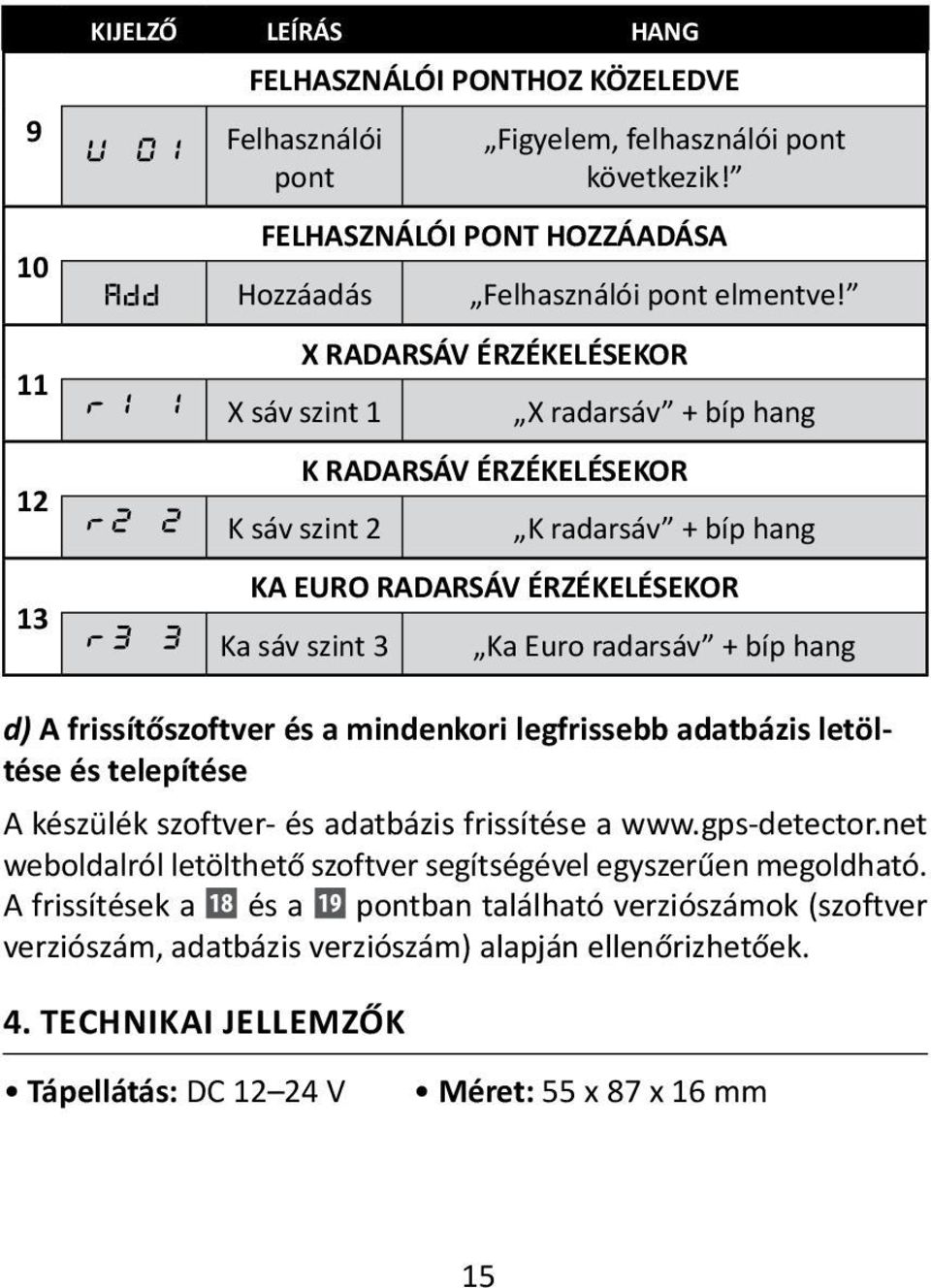 A frissítőszoftver és a mindenkori legfrissebb adatbázis letöltése és telepítése A készülék szoftver- és adatbázis frissítése a www.gps-detector.