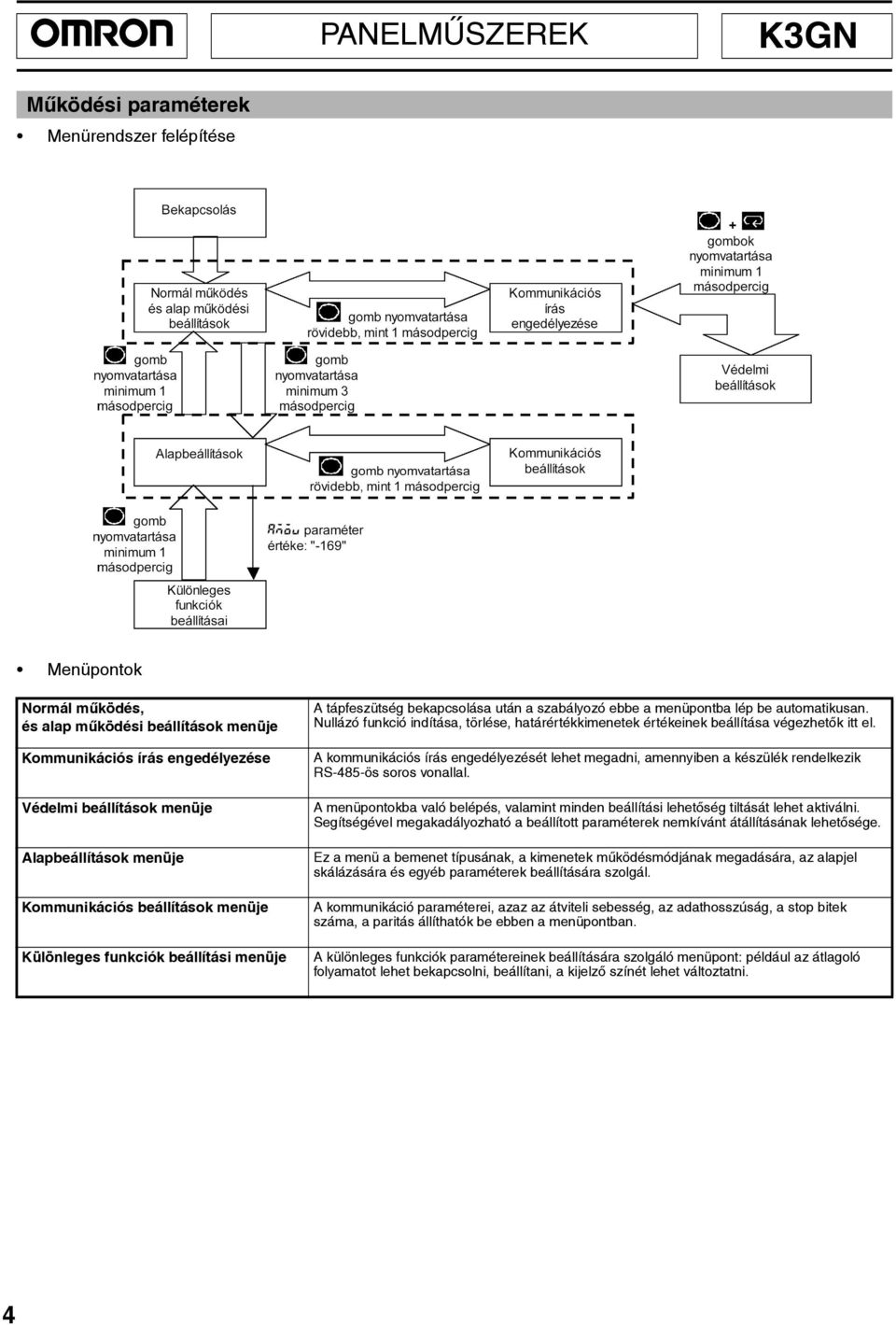 Nullázó funkció indítása, törlése, határértékkimenetek értékeinek beállítása végezhetõk itt el.