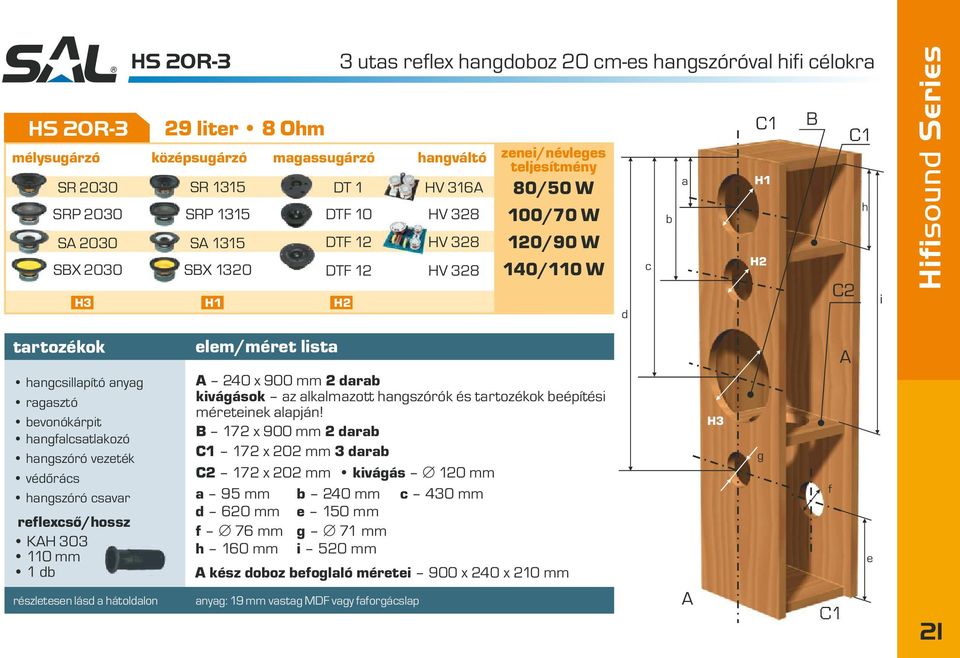 hnváltó HV 316 HV 328 HV 328 HV 328 zni/névls tljsítmény 80/50 W 100/70 W 120/90 W 140/110 W 240 x 900 mm 2 r kiváások z lklmzott hnszórók és trtozékok építési mértink lpján!