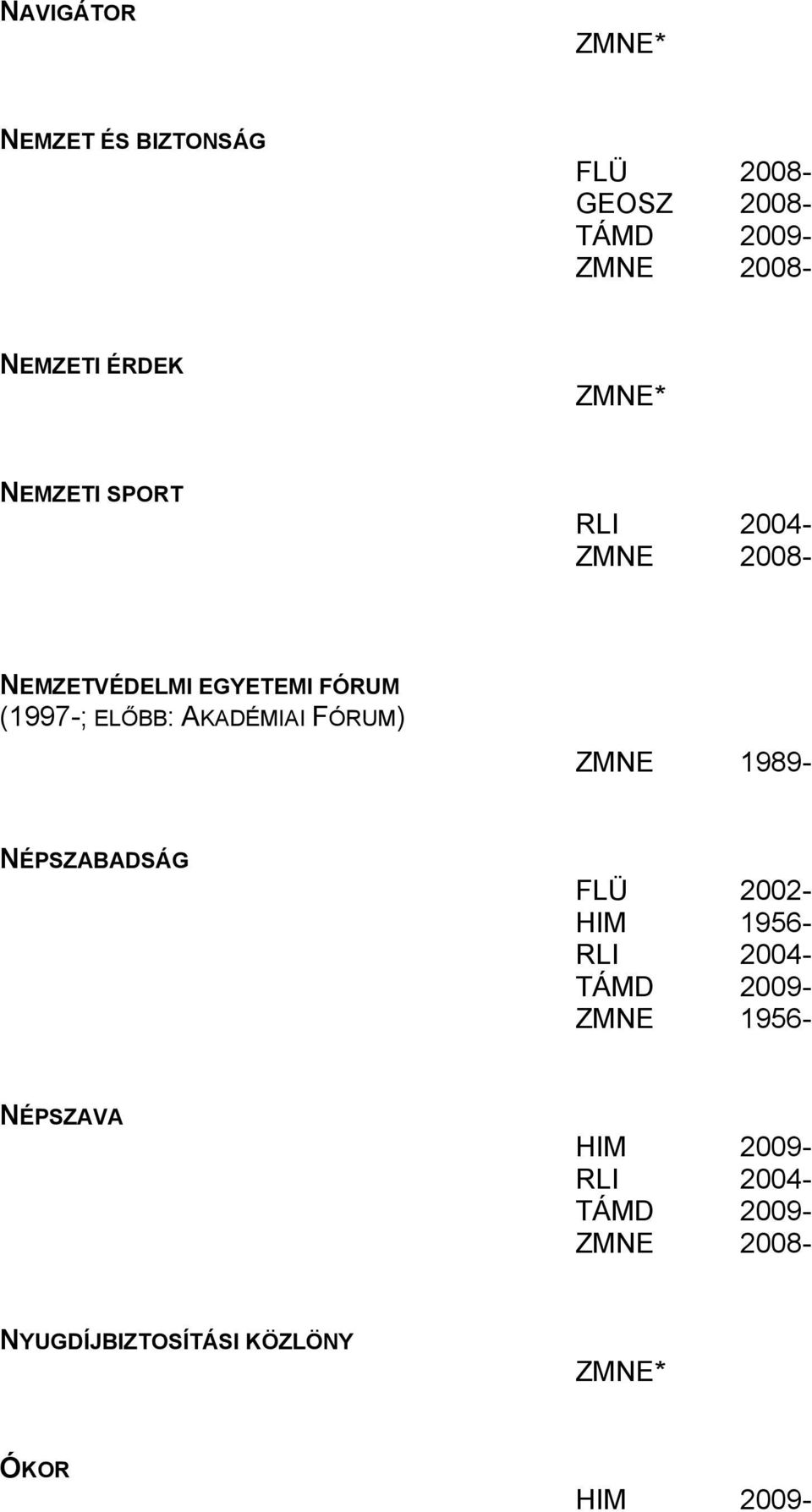 FÓRUM) ZMNE 1989- NÉPSZABADSÁG FLÜ 2002- HIM 1956- RLI 2004- TÁMD 2009- ZMNE