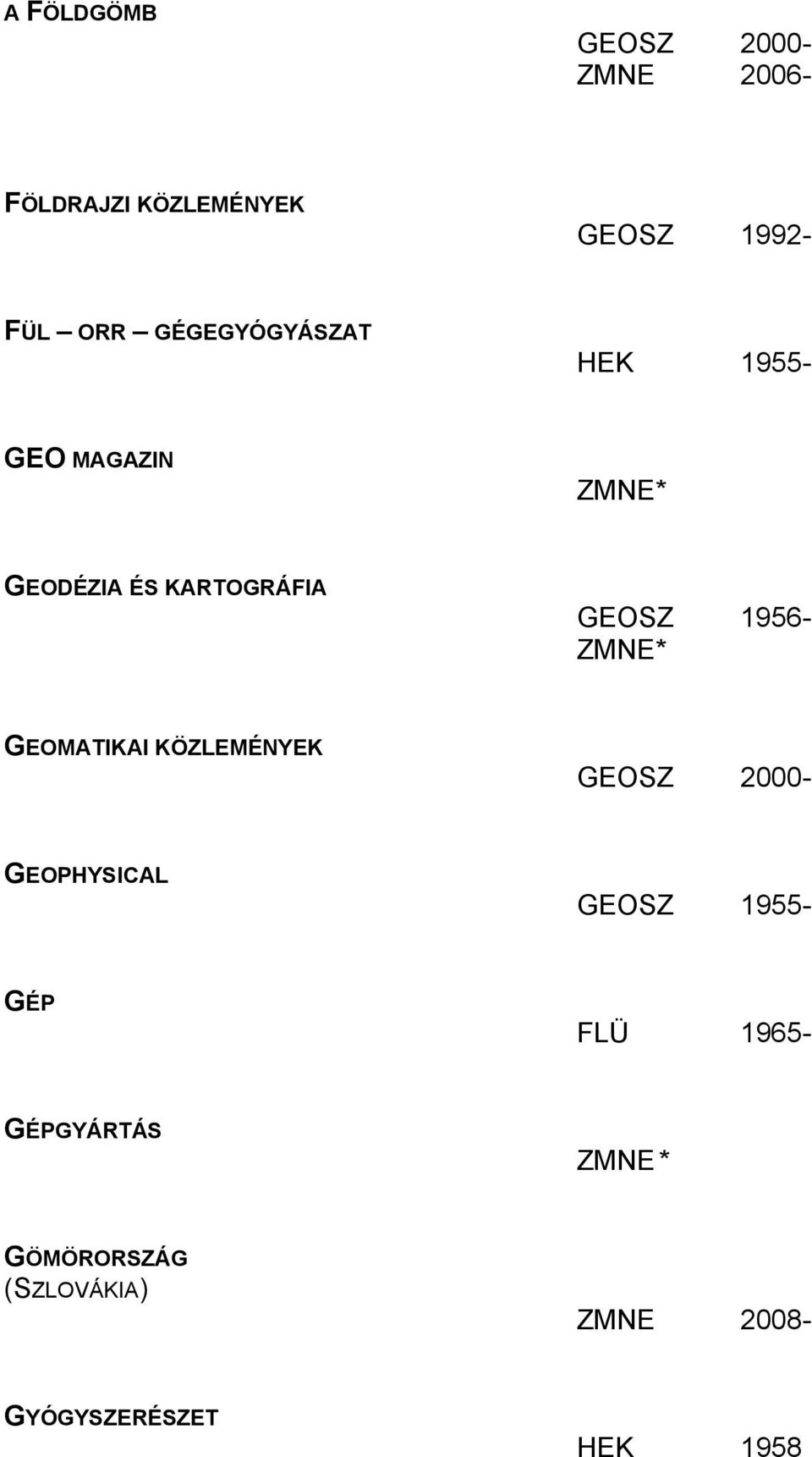 1956- GEOMATIKAI KÖZLEMÉNYEK GEOSZ 2000- GEOPHYSICAL GEOSZ 1955- GÉP