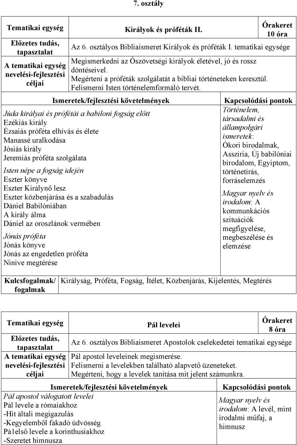 Júda királyai és prófétái a babiloni fogság előtt Ezékiás király Ézsaiás próféta elhívás és élete Manassé uralkodása Jósiás király Jeremiás próféta szolgálata Isten népe a fogság idején Eszter könyve