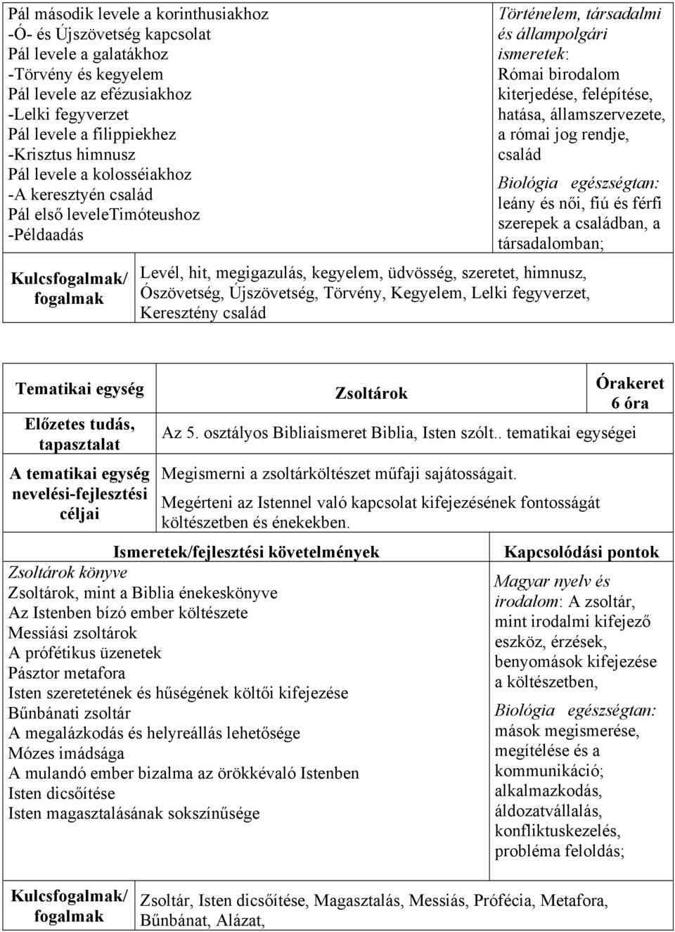 államszervezete, a római jog rendje, család Biológia egészségtan: leány és női, fiú és férfi szerepek a családban, a társadalomban; Levél, hit, megigazulás, kegyelem, üdvösség, szeretet, himnusz,