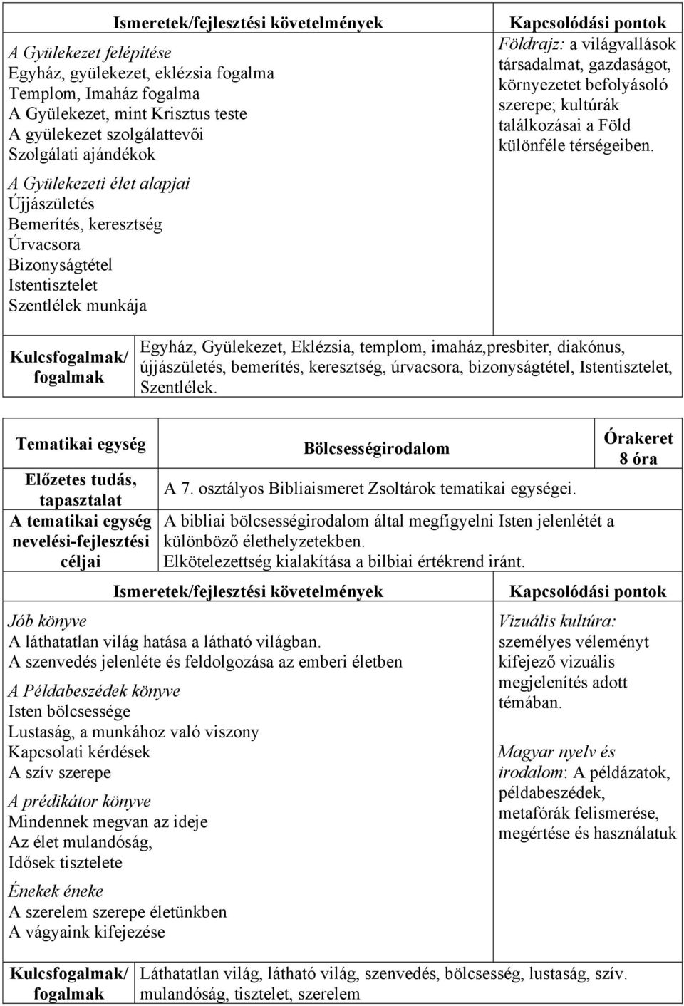 a Föld különféle térségeiben. Egyház, Gyülekezet, Eklézsia, templom, imaház,presbiter, diakónus, újjászületés, bemerítés, keresztség, úrvacsora, bizonyságtétel, Istentisztelet, Szentlélek.