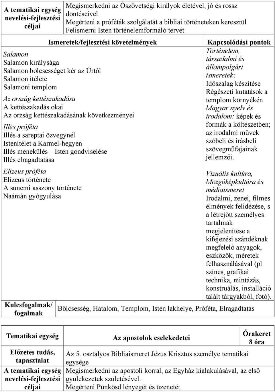 Illés a sareptai özvegynél Istenítélet a Karmel-hegyen Illés menekülés Isten gondviselése Illés elragadtatása Elizeus próféta Elizeus története A sunemi asszony története Naámán gyógyulása